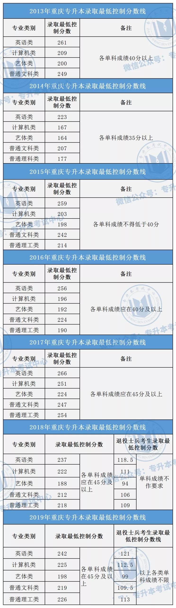 重庆市人口数量2017年_重庆人口2021总人数口是多少2021年重庆总人口数量统计