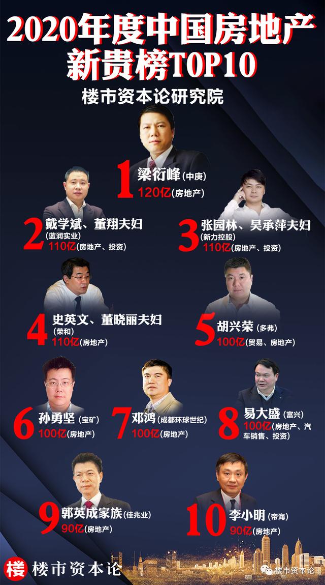 上海地产排名2020_办办网带您盘点2020年上海地产大事件(2)