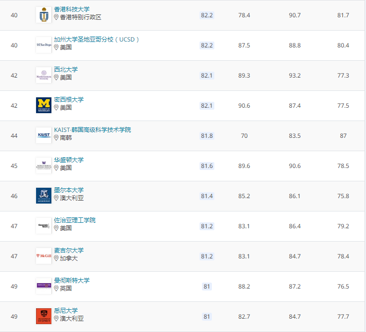 广州大学排名榜前十 85fd8c4cb480431cab4e5e915bdf7185.png