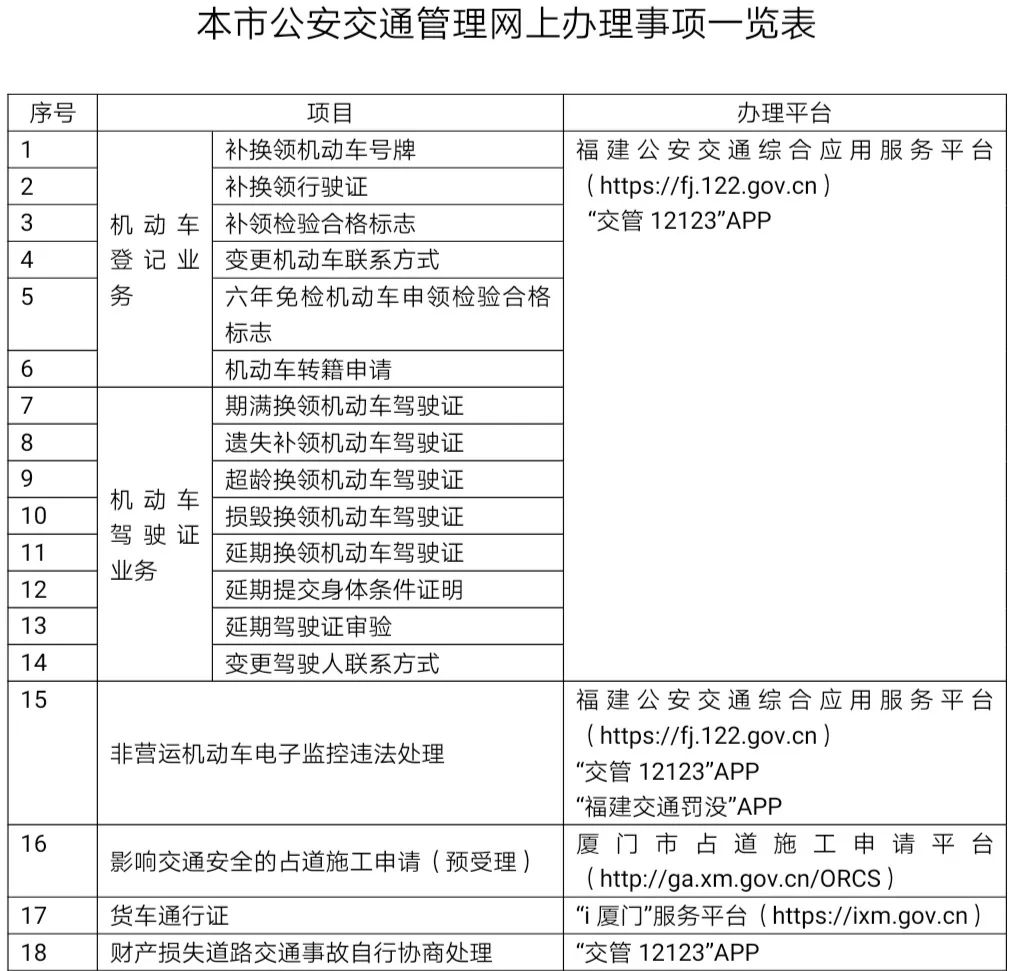 厦门入境人口_厦门人口分布密度图