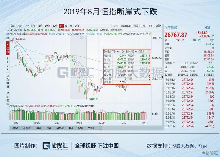 香港澳门与巴基斯坦gdp对比_港澳回归后经济对比 香港GDP是澳门6倍,人均GDP却被反超(3)