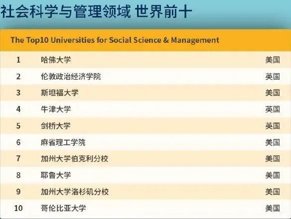 2020英文歌排行_2020QS世界大学排名Top1000