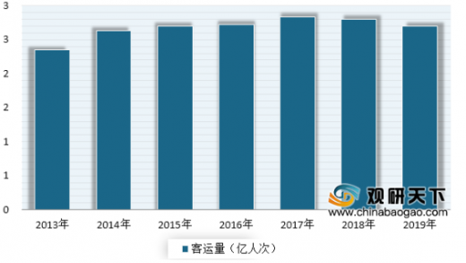 怎么算交通运输行业gdp_新疆推动智慧交通建设