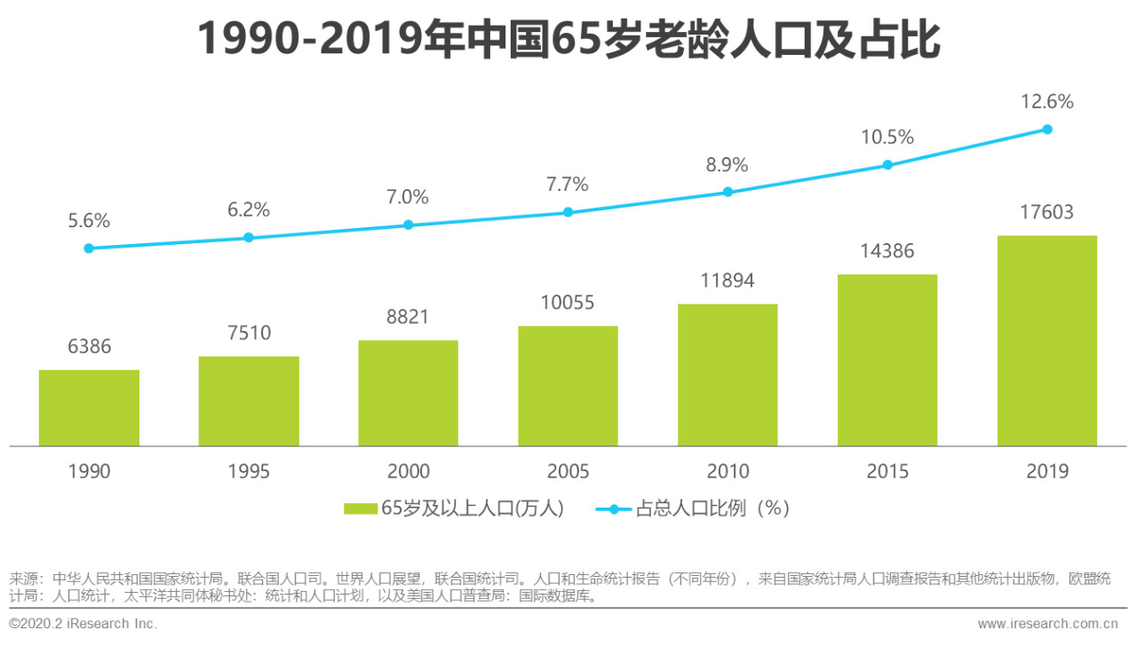 2020中美gdp的变化_2020年中国gdp变化图