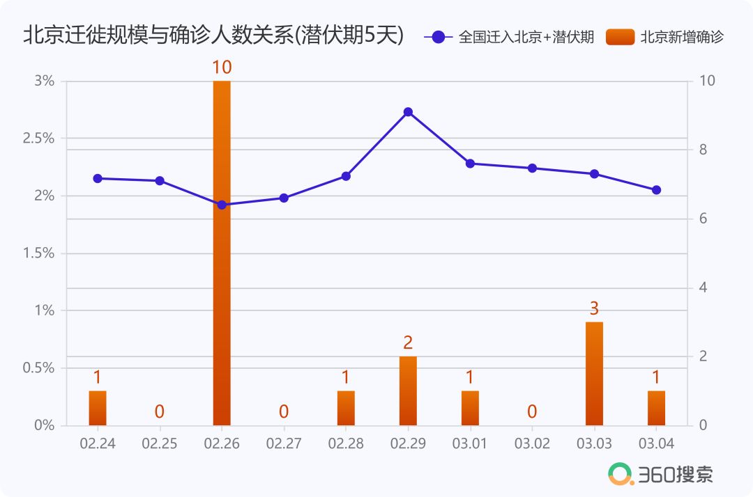 疫情人口流入_疫情火车站人口图片(3)