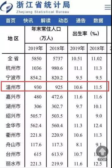 温州常住人口_温州江心屿图片(3)