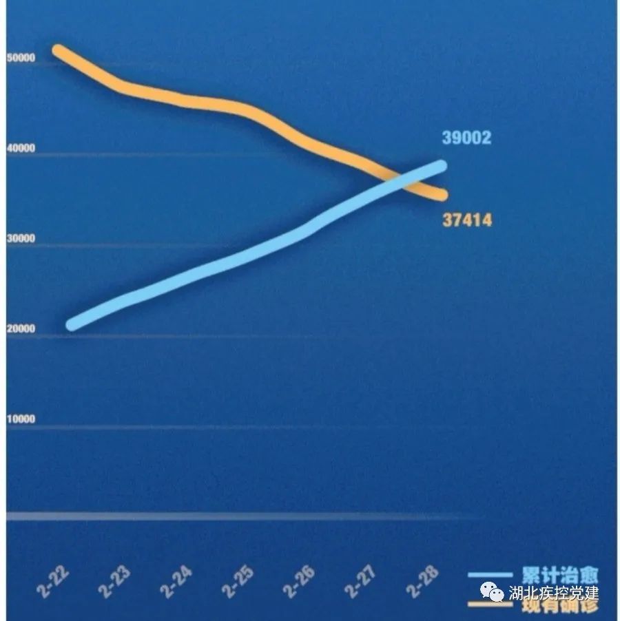 新冠控制人口_崇明岛人口控制图片