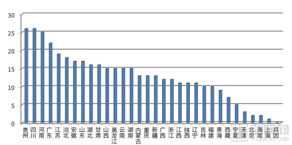 雄胺新区人口数量_雄胺新区安置房效果图(3)