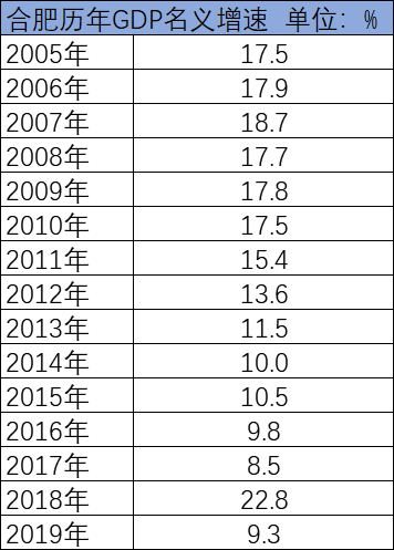 北京市普修订27年gdp_我国修订GDP历史数据 十五 期间经济年均增9