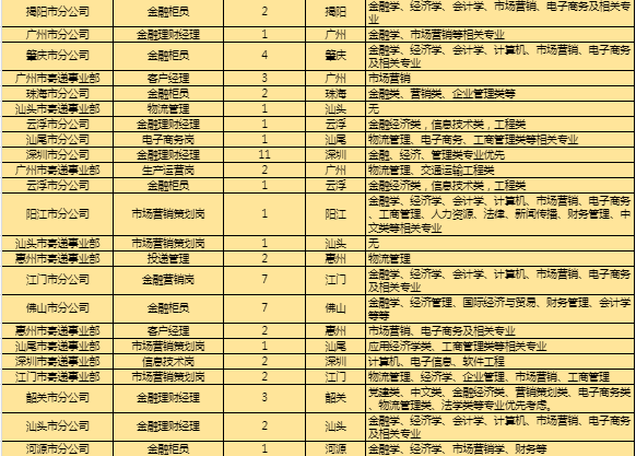 广东的选科人口比例_广东新高考选科组合(3)