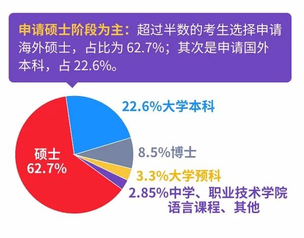 《雅思在线学习大数据报告》出炉，疫情结束后还会选择网课吗？