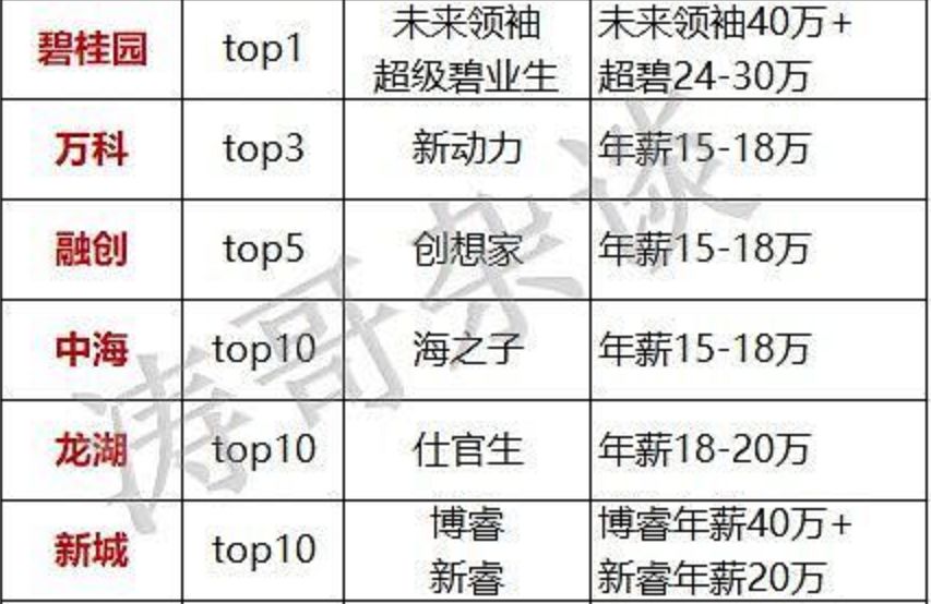 管培生“内幕”曝光：“管培生=轮岗打杂？50%离职率！不是所有的管培生项目都值得进！(图11)