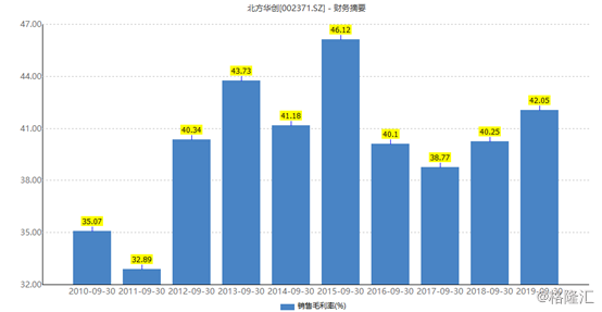 半导体和gdp哪个发展好_IC Insights下修今年半导体业成长率至 1(2)