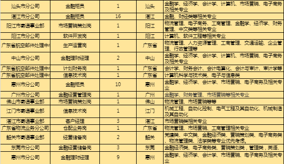 广东的选科人口比例_广东新高考选科组合(3)