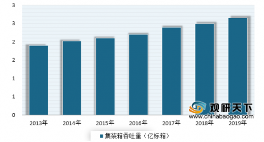 怎么算交通运输行业gdp_新疆推动智慧交通建设