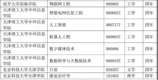 新区人口的急剧增加_雄安新区