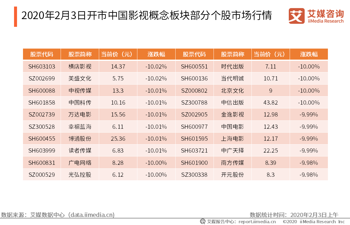 怎么算交通运输行业gdp_新疆推动智慧交通建设(2)