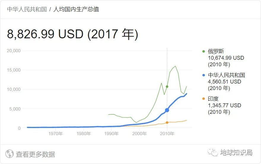 中国人口无法解决温饱美国_美国人口种族分布图