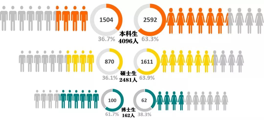 广东生源人口_广东人口图片