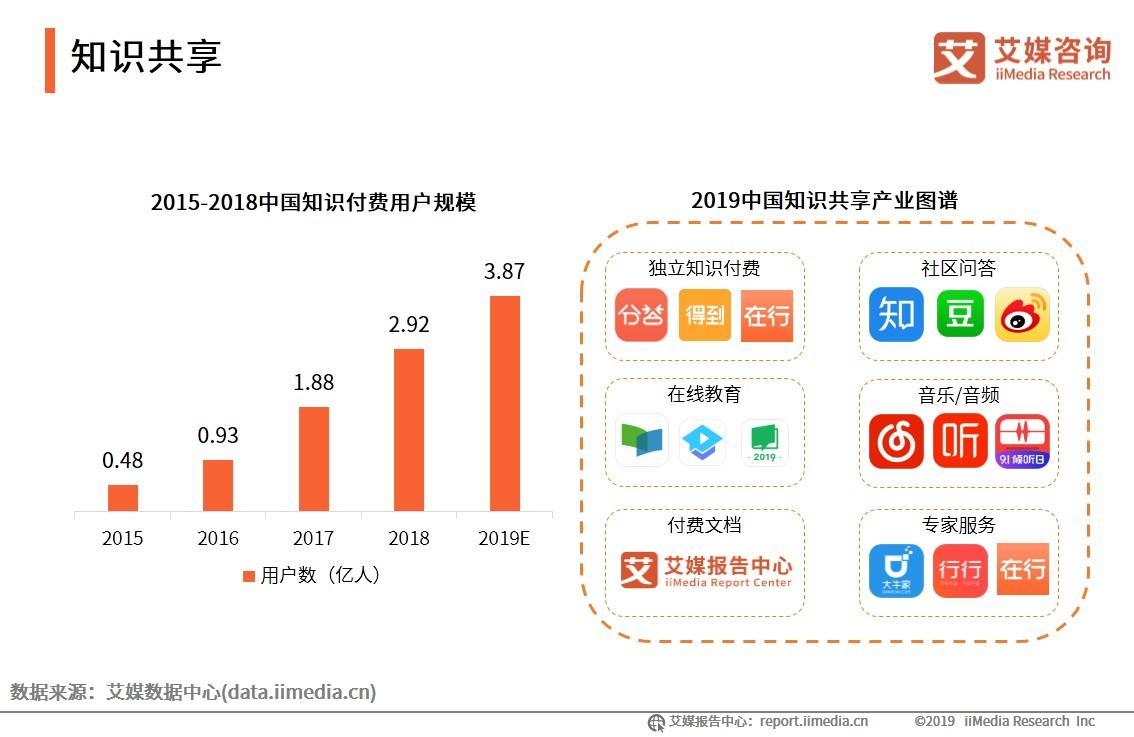 2019云南gdp超辽宁_辽宁舰(3)