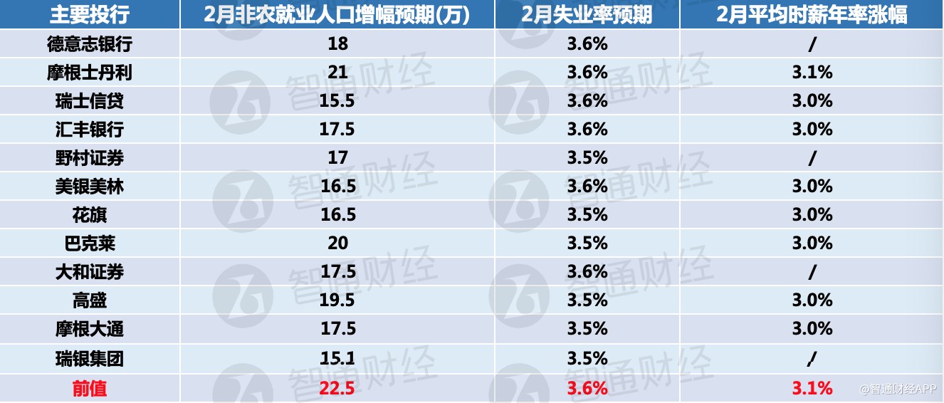 非农人口大降