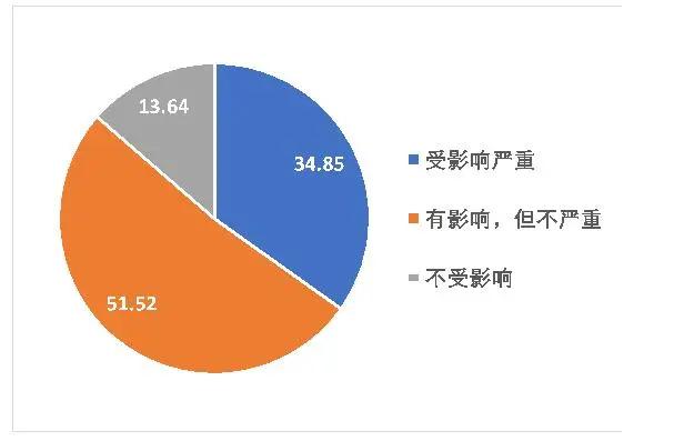 浙江中小企业经济总量_经济管理学院浙江大学(3)