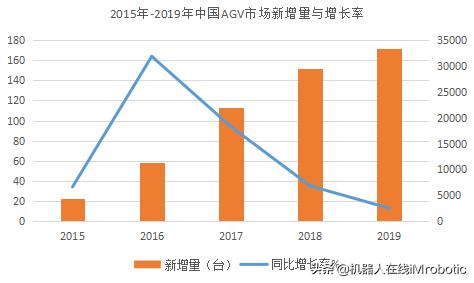 仓储GDP