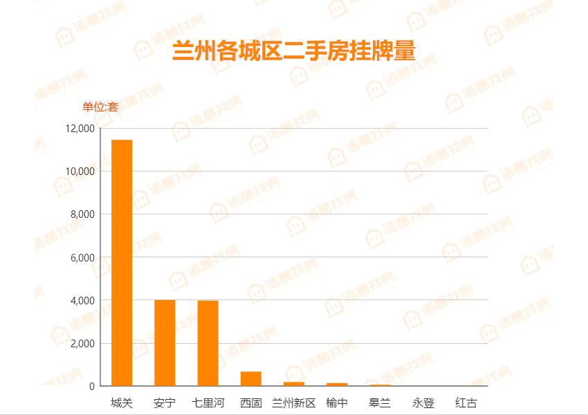 兰州金城关人均gdp_2020全国 百强县 出炉 33县迈入千亿俱乐部,你的家乡上榜了吗(3)