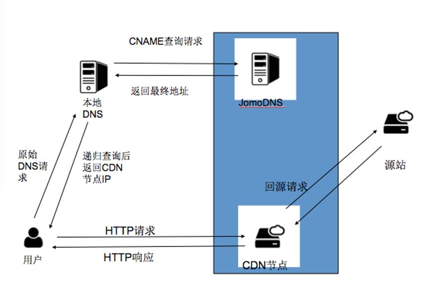 手机放大功能是利用什么原理_什么是瞳孔放大图片