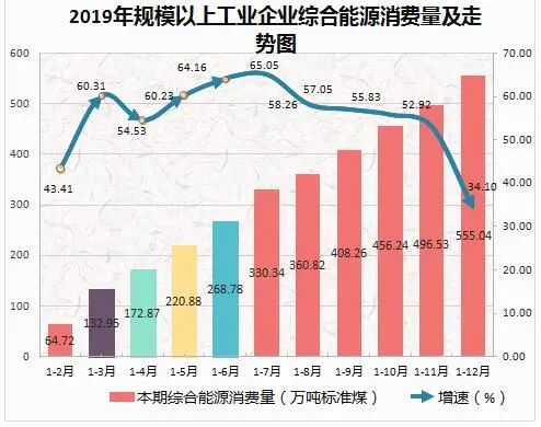 工业制品能源消耗gdp_2016年中国节能服务行业发展概况及市场现状分析(2)