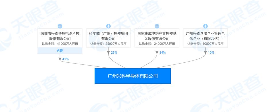 富士康的GDP