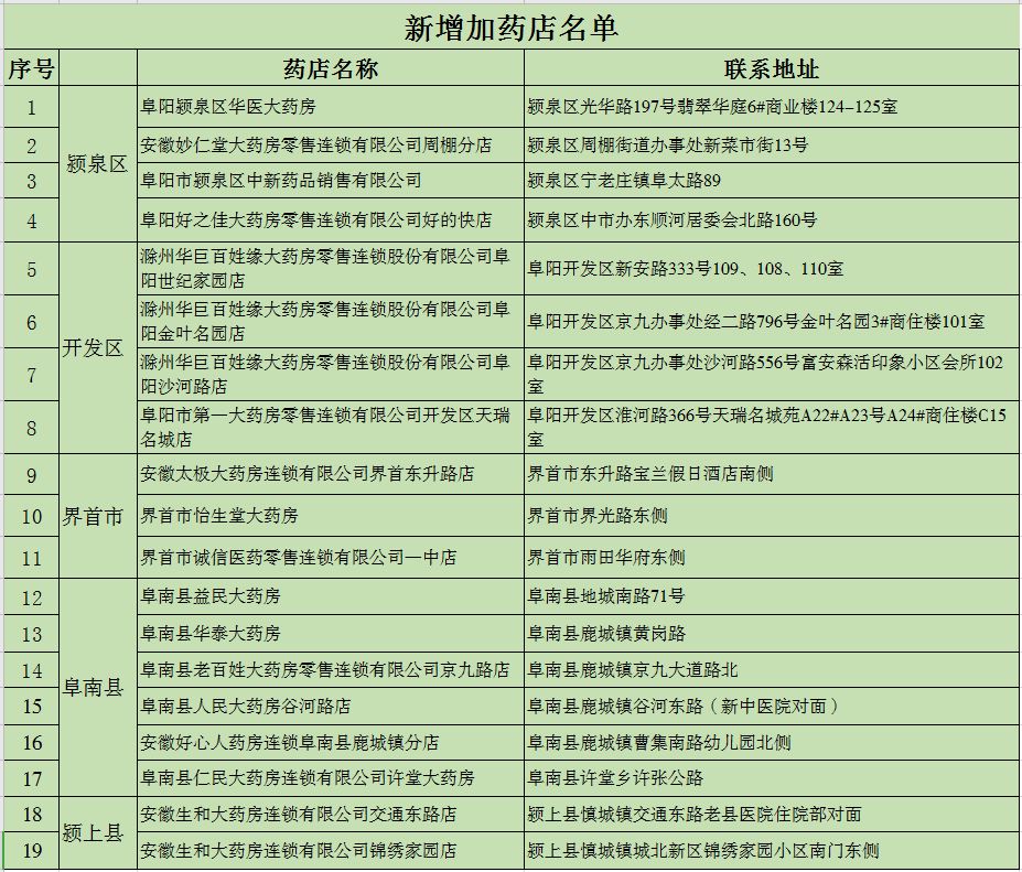 安徽临泉县有多少人口_安徽临泉县规划图(3)