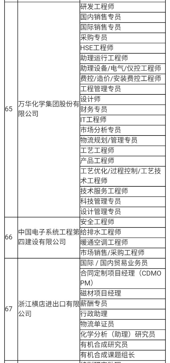 就业形式怎么填写 ac4f671f7feb4646a8ee78ad38c40c9e.jpeg