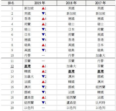 台湾在大陆经商创业人口数量_台湾人口变化图