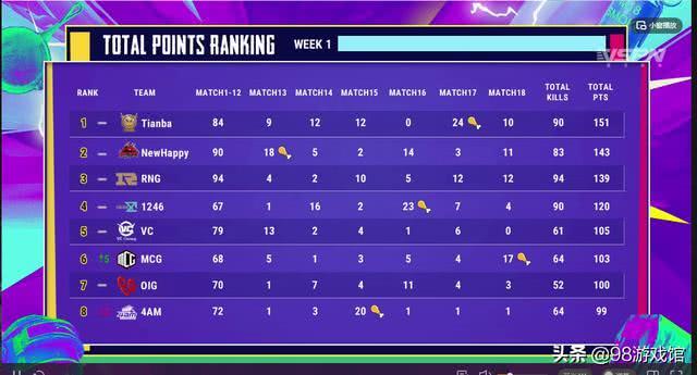 2020绝地求生CBT战队排名_绝地求生战队排名2020