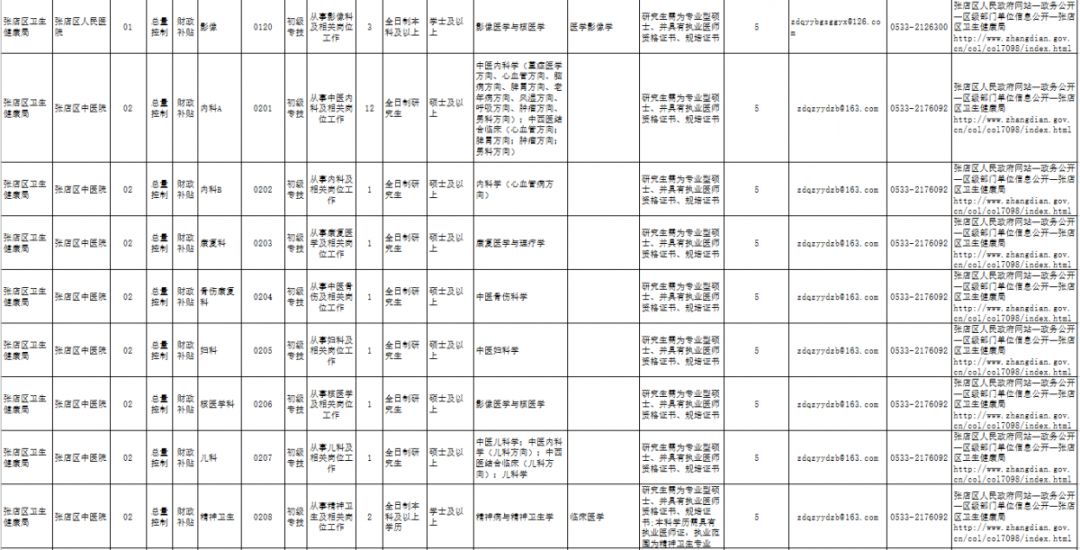 张店区人口多少_张店区地图