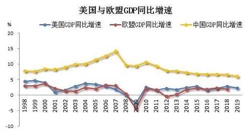 中国疫情过后各国gdp_2020中国后疫情时代经济发展专题报告(3)