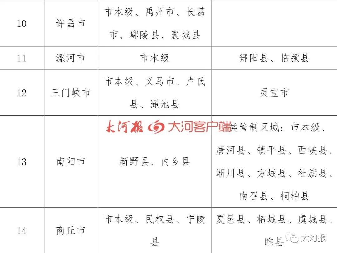 2020安阳各县一季度G_安阳学院(2)