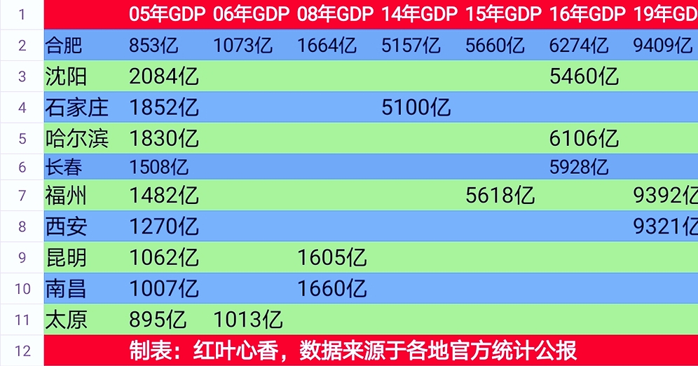 得力Gdp(3)