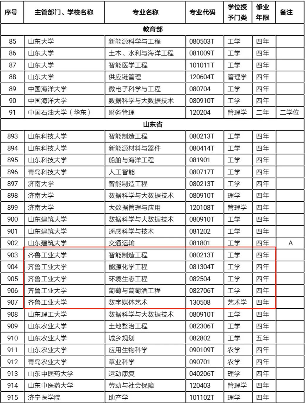 山东三本大学排名_山东理工大学排名(3)