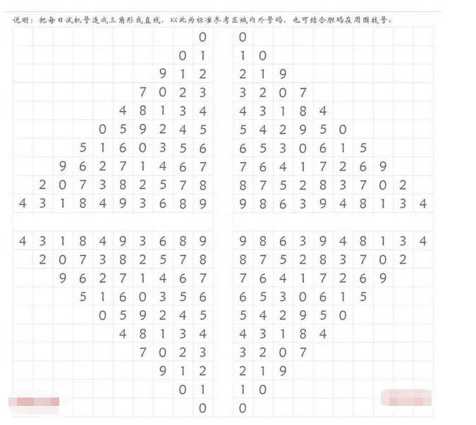 福彩3d藏宝图杀号法献上开市在即赶紧研究起来吧