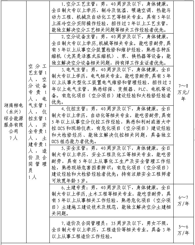 湖南郴电国际发展股份有限公司招聘啦!