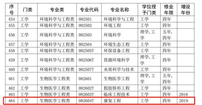开设生物工程的排名_泽排名Z制药:中国国际金融股份有限公司关于苏州泽排名(2)
