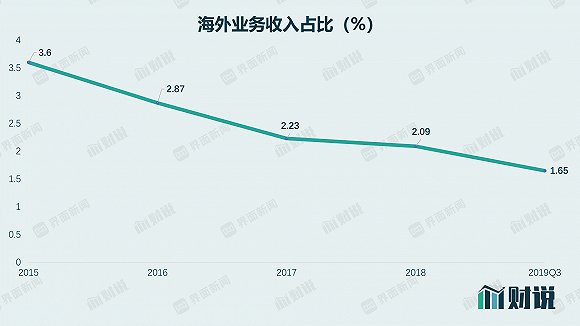 公牛GDP_木林森第一！公牛第二！大照明“2019百强榜”盛大开榜(2)