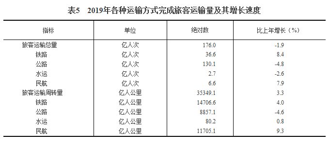 居民收入占国民经济总量的比例_城乡居民收入差距图片(2)