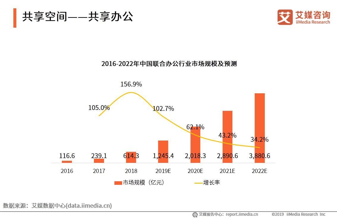 2019云南gdp超辽宁_辽宁舰(3)