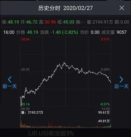 在别人恐惧时贪婪！巴菲特再出手，斥资3亿扫入