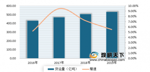 怎么算交通运输行业gdp_新疆推动智慧交通建设