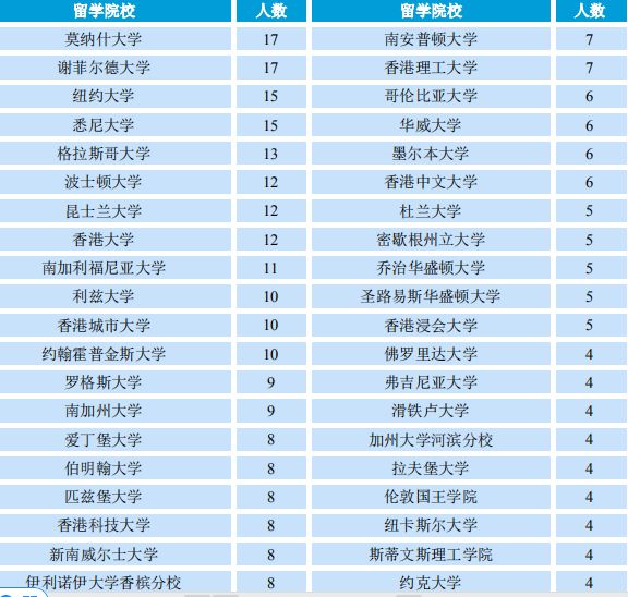 南京邮电大学2019届毕业生就业质量报告：主要从事IT，月薪7049元