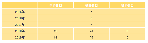 谈球吧体育移居香港真的那么难吗？看了入境处数据之后恍然大悟！(图9)